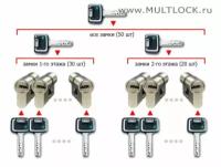 Мастер-система Mul-T-Lock иерархическая