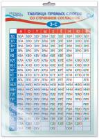 Плакат А3 "Таблица прямых слогов со стечением согласных З-С" (в пакете)