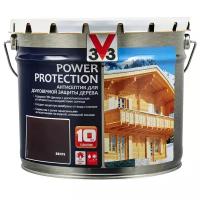 V33 Power Protection