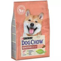 Корм для собак DOG CHOW Sensitive с лососем для собак с чувствительным пищеварением
