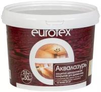 Лак EUROTEX Аквалазурь (2.5 кг)