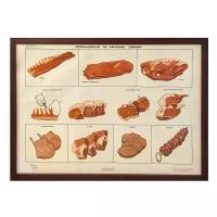 Костюк В.Д. Плакат "Полуфабрикаты из баранины, свинины"