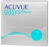 Контактные линзы Acuvue Oasys 1-Day with HydraLuxe 90 линз R 8,5 -4,50